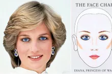 &lt;p&gt;Trend makijażowy inspirowany księżną Dianą wraca z hukiem na TikToka, YouTube i Instagram (Daily Mail)&lt;/p&gt;