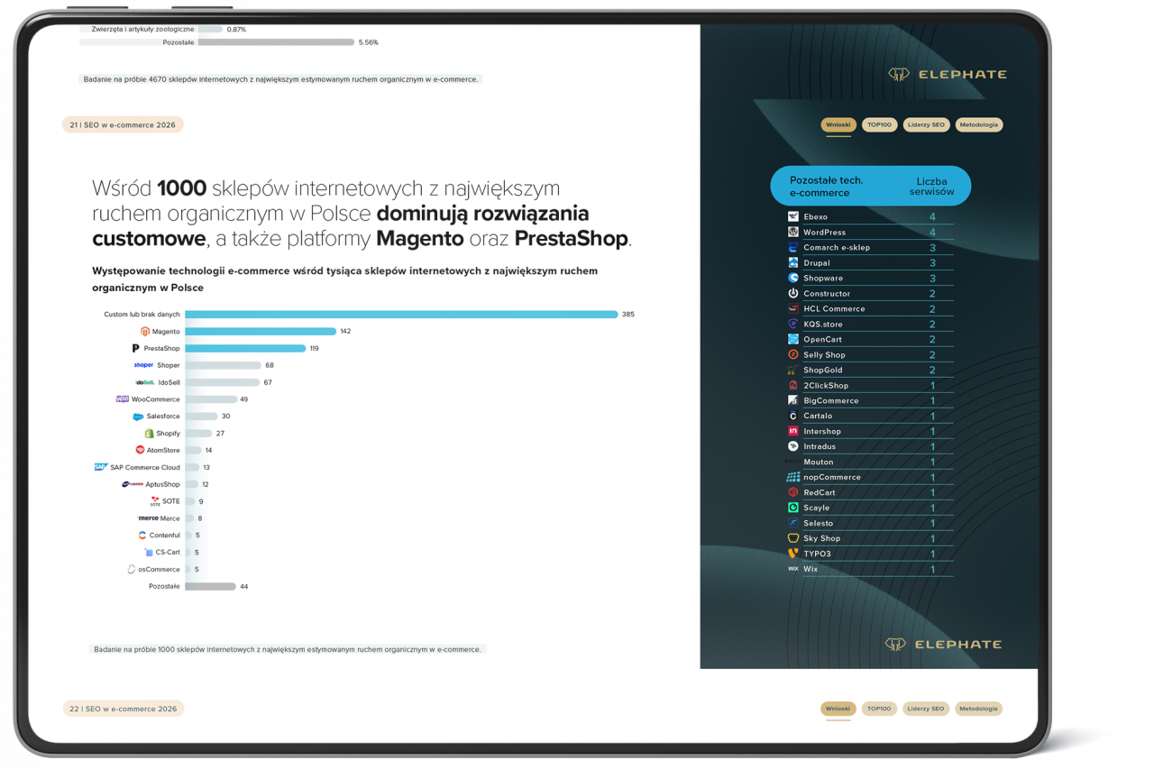 Google się zmienia. Kto wygrywa SEO w e-commerce w 2026 roku?