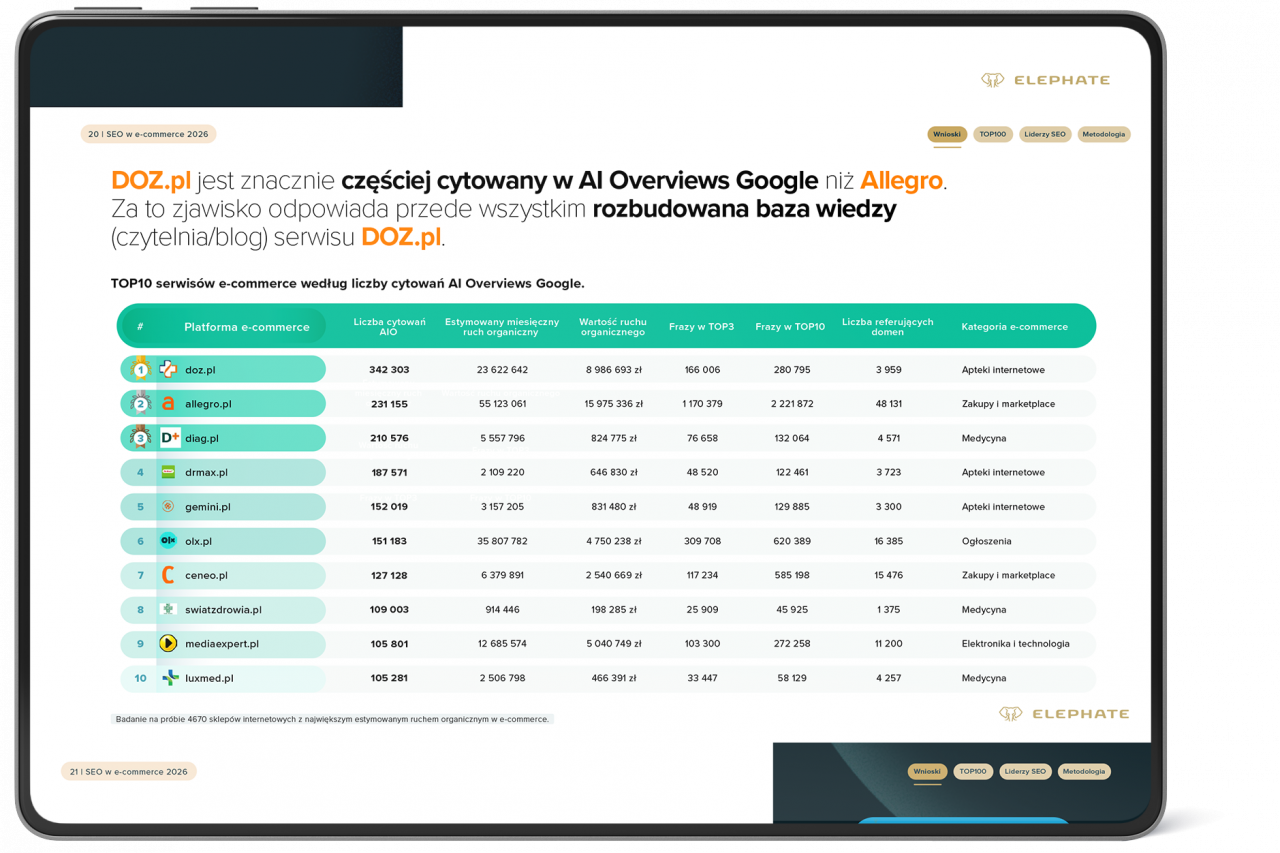 Google się zmienia. Kto wygrywa SEO w e-commerce w 2026 roku?