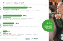 W Raporcie Obserwatorium Wiek i Społeczeństwo 2026 przebadano ponad 10 000 osób z ośmiu krajów europejskich, w tym 1300 Polaków. Wyniki pokazują coś, że to media, zarówno tradycyjne, jak i społecznościowe, w największym stopniu kształtują to, jak myślimy o własnym starzeniu się.