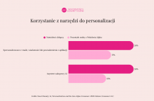 Jak Gen Alpha korzysta z narzędzi do personalizacji