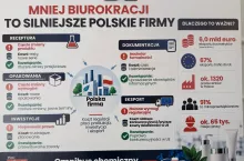Omnibus chemiczny - historyczny sukces Polski. Konferencja PZPK 23.10.2026