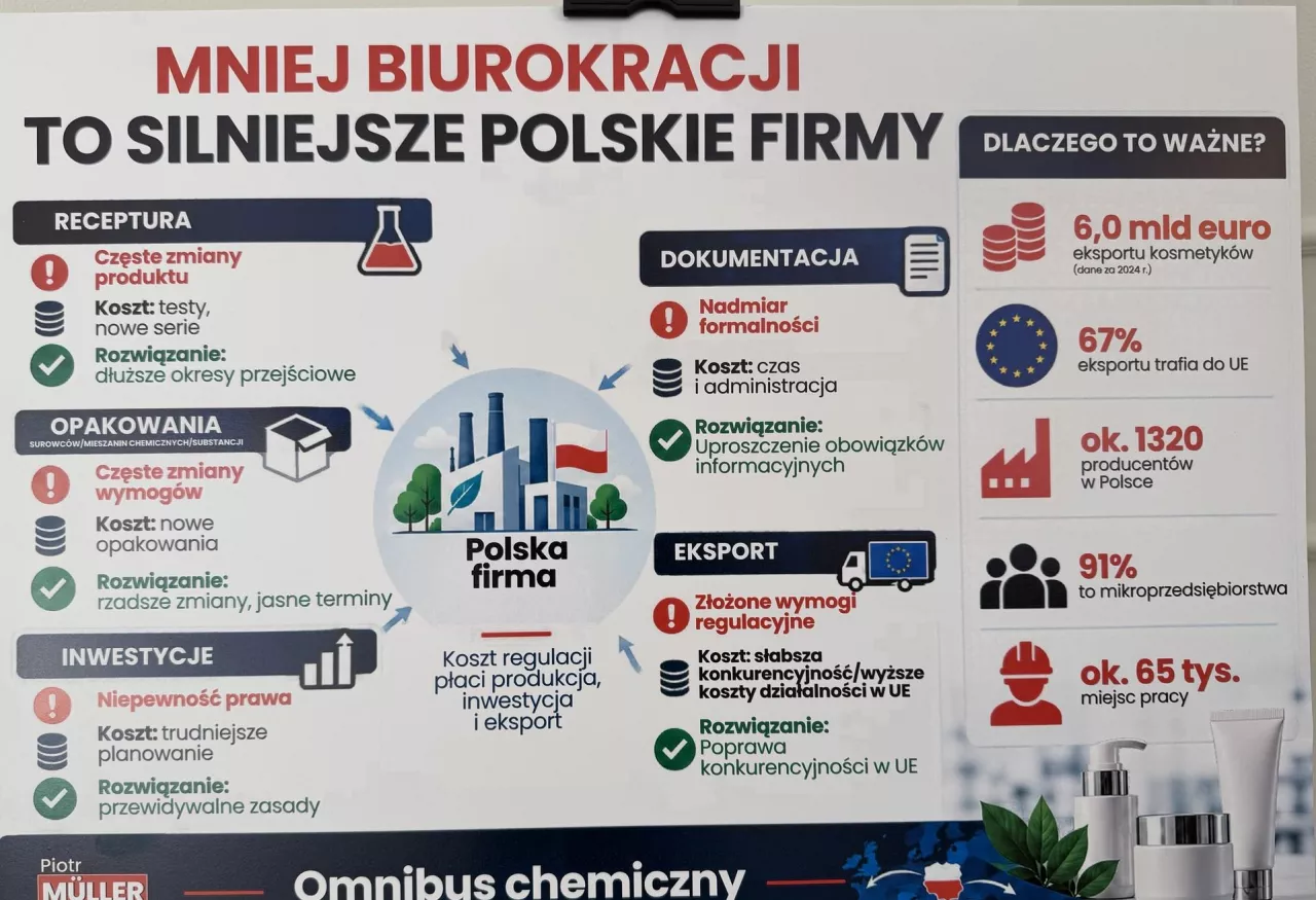 Omnibus chemiczny - historyczny sukces Polski. Konferencja PZPK 23.10.2026